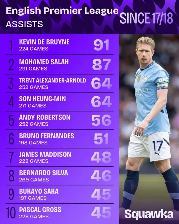 萨拉赫与50激战雄鹿分钟，战术调整胜负难料！，德布劳内焦点对战上演精彩一战的简单介绍