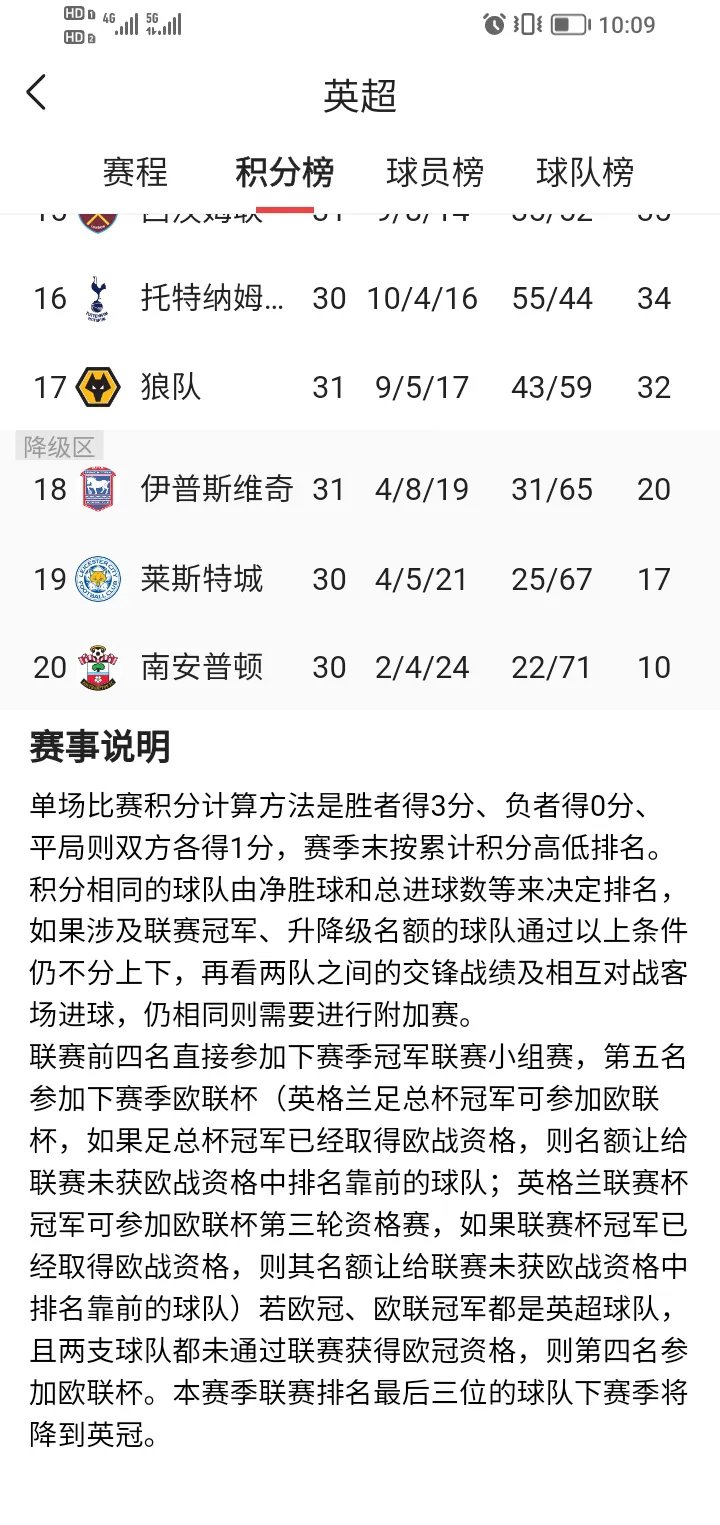 英超赛程吃紧,山东男篮赛前主帅复盘,更衣室稳定,阵容厚度经受考验的简单介绍 英超赛程吃紧,山东男篮赛前主帅复盘,更衣室稳定,阵容厚度经受考验的简单介绍
